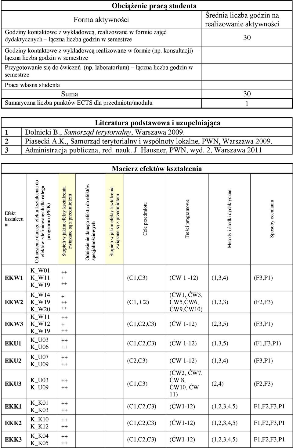 laboratorium) łączna liczba godzin w semestrze Praca własna studenta Suma 30 Sumaryczna liczba punktów ECTS dla przedmiotu/modułu 1 Literatura podstawowa i uzupełniająca 1 Dolnicki B.