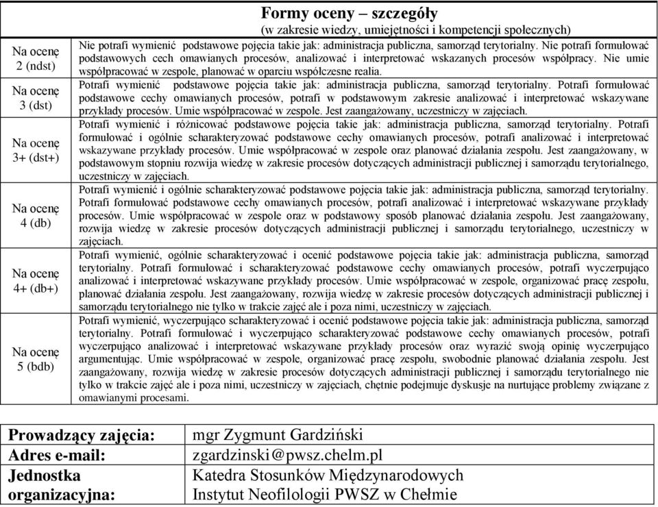 Nie umie współpracować w zespole, planować w oparciu współczesne realia. Potrafi wymienić podstawowe pojęcia takie jak: administracja publiczna, samorząd terytorialny.