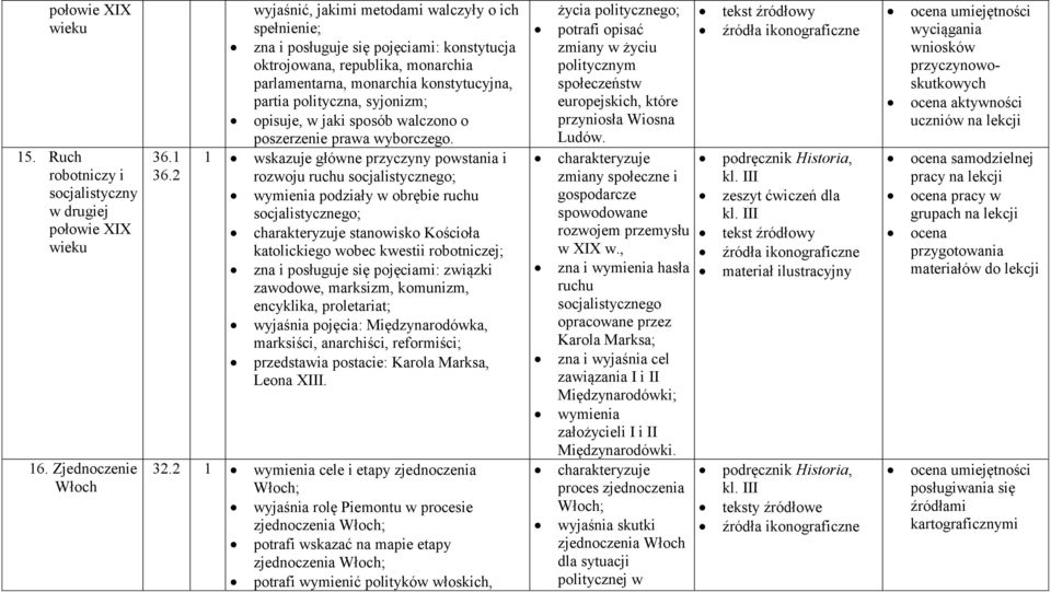 syjonizm; opisuje, w jaki sposób walczono o poszerzenie prawa wyborczego.