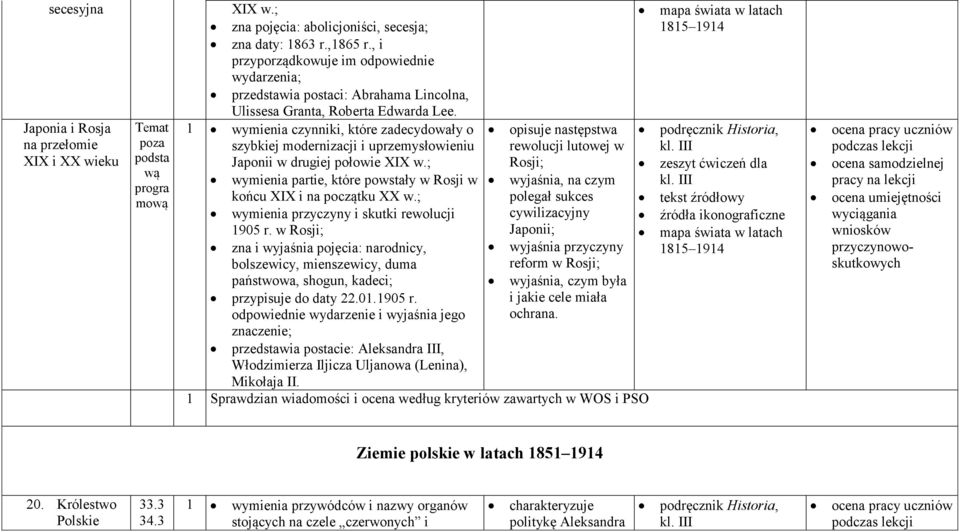 1 wymienia czynniki, które zadecydowały o szybkiej modernizacji i uprzemysłowieniu Japonii w drugiej połowie XIX w.; wymienia partie, które powstały w Rosji w końcu XIX i na początku XX w.
