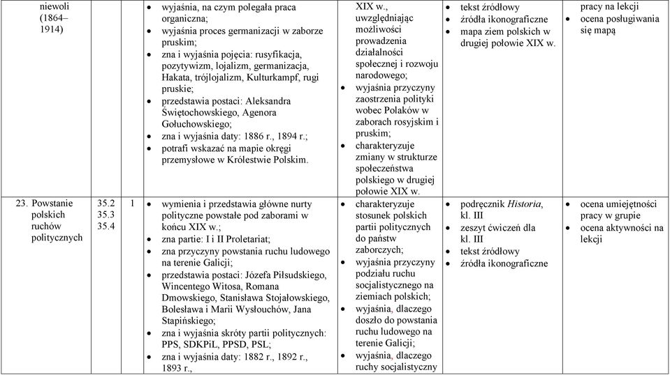 Kulturkampf, rugi pruskie; przedstawia postaci: Aleksandra Świętochowskiego, Agenora Gołuchowskiego; zna i wyjaśnia daty: 1886 r., 1894 r.