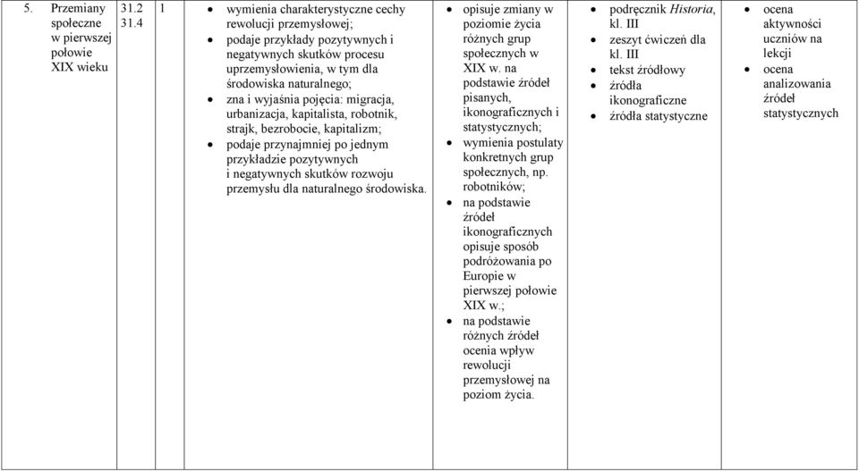 migracja, urbanizacja, kapitalista, robotnik, strajk, bezrobocie, kapitalizm; podaje przynajmniej po jednym przykładzie pozytywnych i negatywnych skutków rozwoju przemysłu dla naturalnego środowiska.