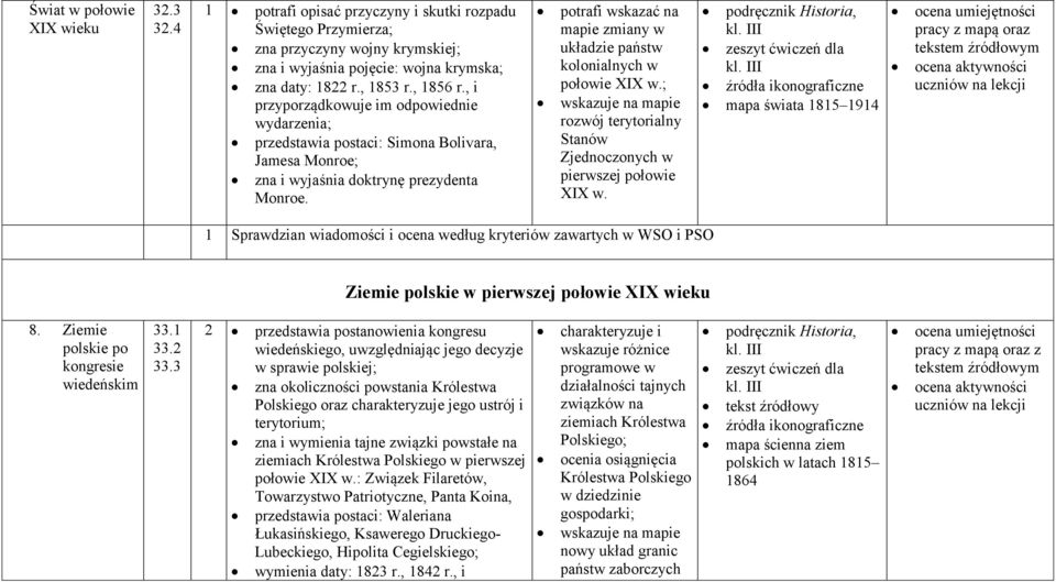 potrafi wskazać na mapie zmiany w układzie państw kolonialnych w połowie XIX w.; wskazuje na mapie rozwój terytorialny Stanów Zjednoczonych w pierwszej połowie XIX w.