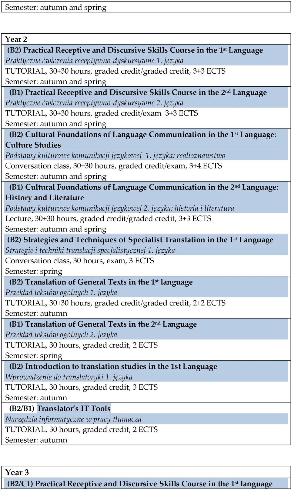języka: realioznawstwo Conversation class, 30+30 hours, graded credit/exam, 3+4 ECTS (B1) Cultural Foundations of Language Communication in the 2 nd Language: History and Literature Podstawy