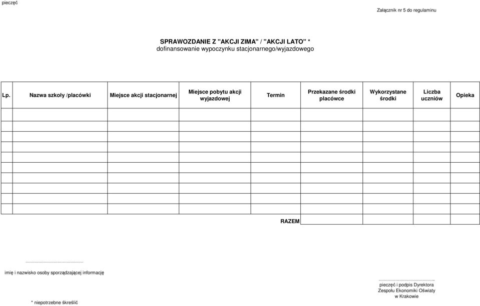 Nazwa szkoły /placówki Miejsce akcji stacjonarnej Miejsce pobytu akcji wyjazdowej Termin Przekazane środki