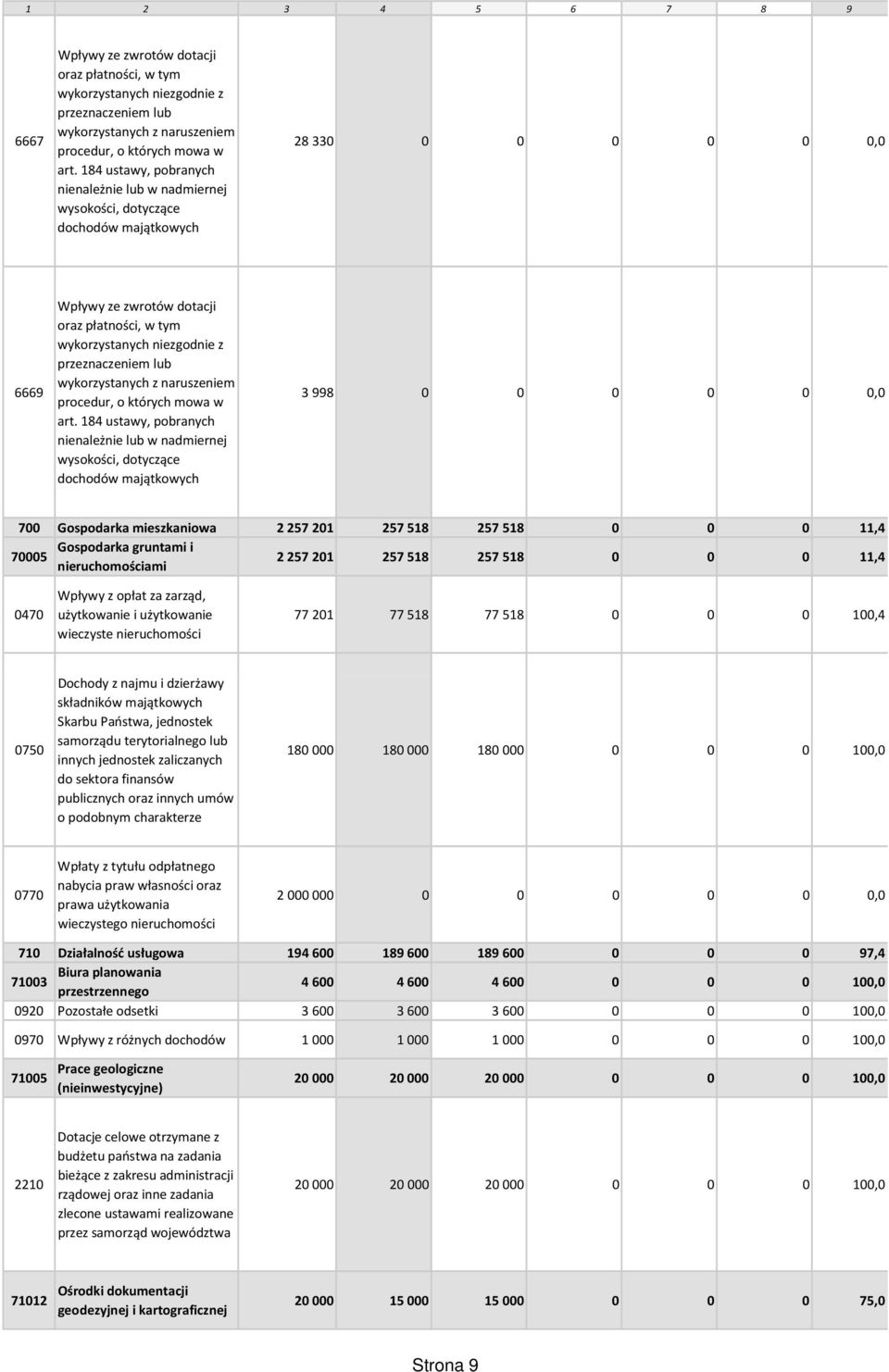 przeznaczeniem lub wykorzystanych z naruszeniem procedur, o których mowa w art.