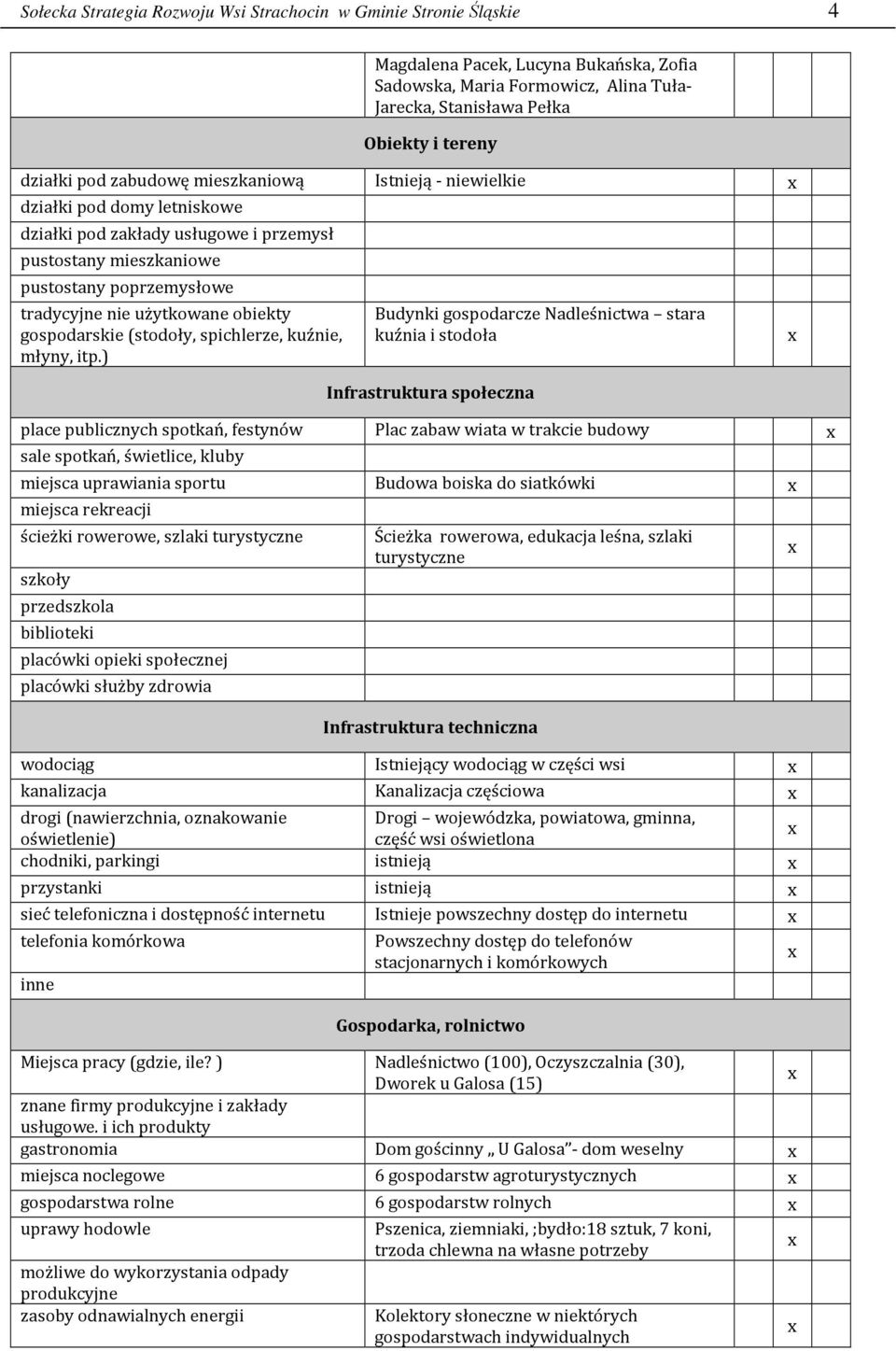 gospodarskie (stodoły, spichlerze, kuźnie, młyny, itp.