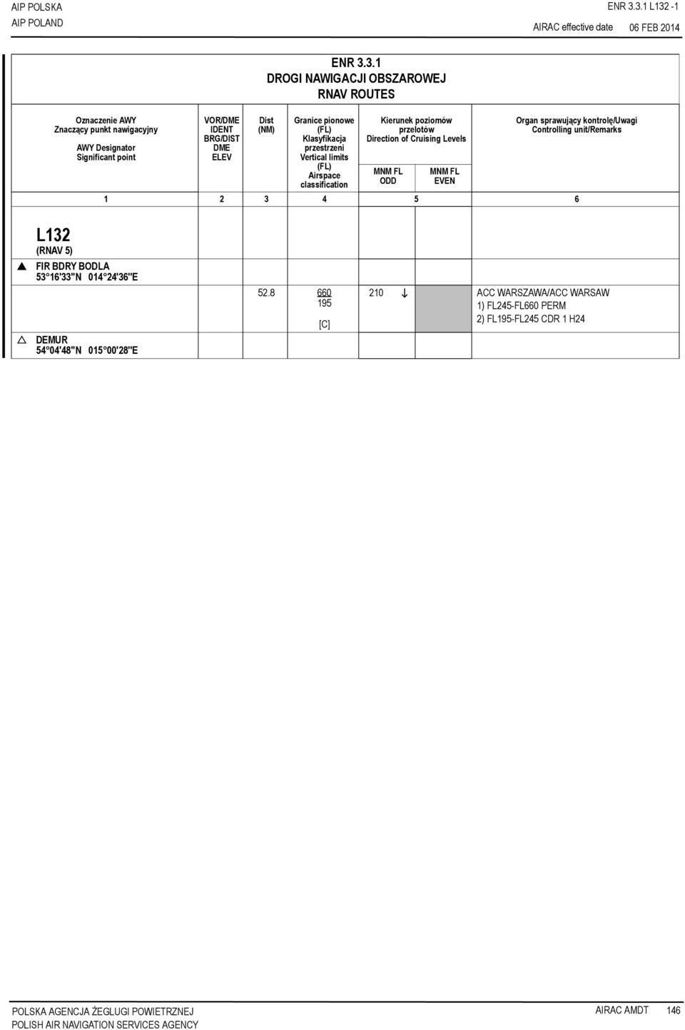 04'48''N 015 00'28''E 52.
