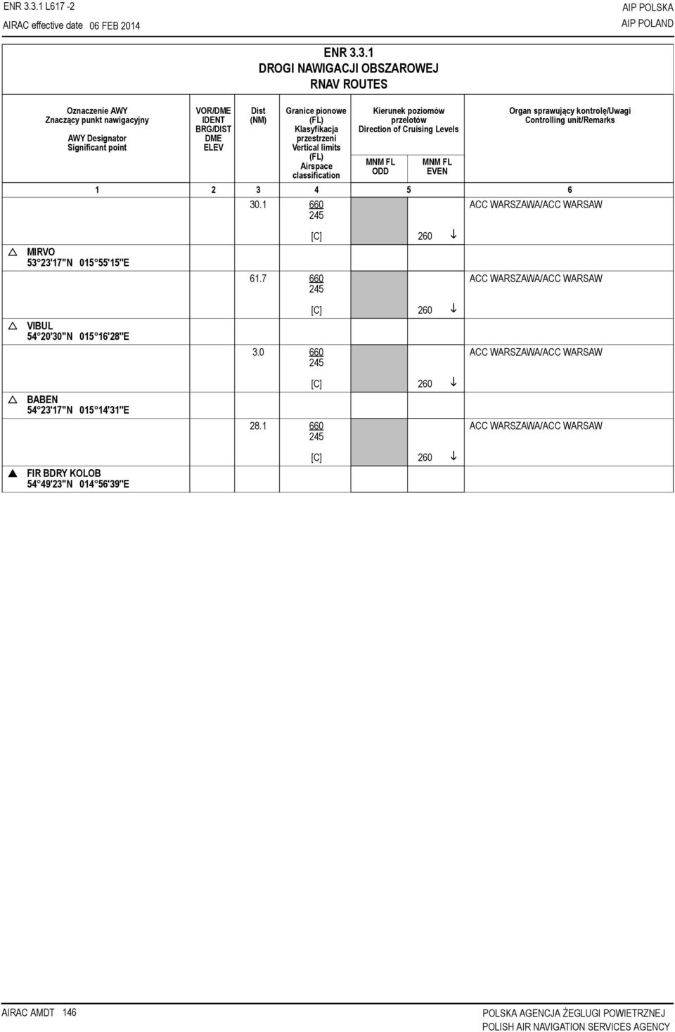 14'31''E FIR BDRY KOLOB 54 49'23''N 014 56'39''E 30.