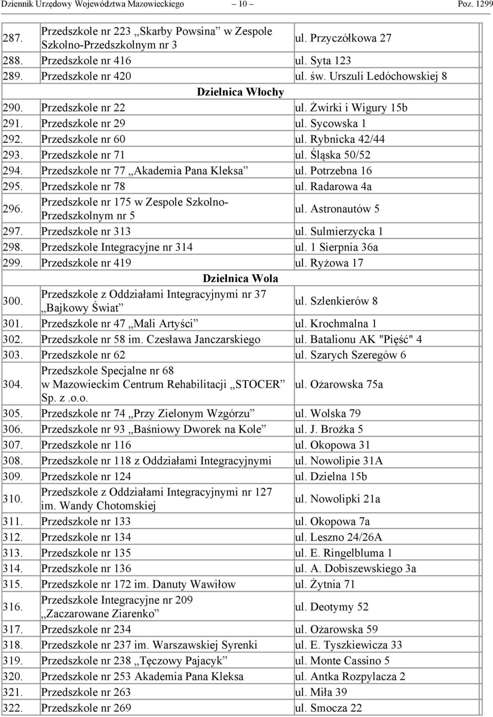 Przedszkole nr 71 ul. Śląska 50/52 294. Przedszkole nr 77 Akademia Pana Kleksa ul. Potrzebna 16 295. Przedszkole nr 78 ul. Radarowa 4a 296. Przedszkole nr 175 w Zespole Szkolno- Przedszkolnym nr 5 ul.