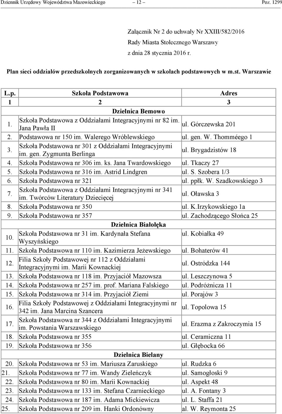 Szkoła Podstawowa z Oddziałami Integracyjnymi nr 82 im. ul. Górczewska 201 Jana Pawła II 2. Podstawowa nr 150 im. Walerego Wróblewskiego ul. gen. W. Thomméego 1 3.