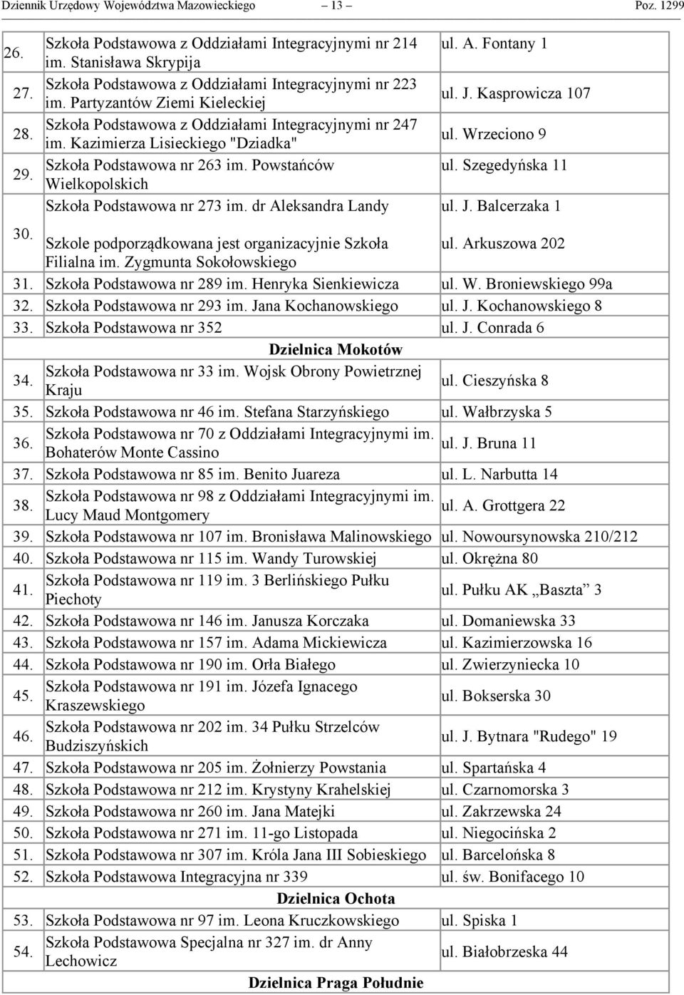 Kazimierza Lisieckiego "Dziadka" Szkoła Podstawowa nr 263 im. Powstańców Wielkopolskich Szkoła Podstawowa nr 273 im. dr Aleksandra Landy ul. A. Fontany 1 ul. J. Kasprowicza 107 ul. Wrzeciono 9 ul.