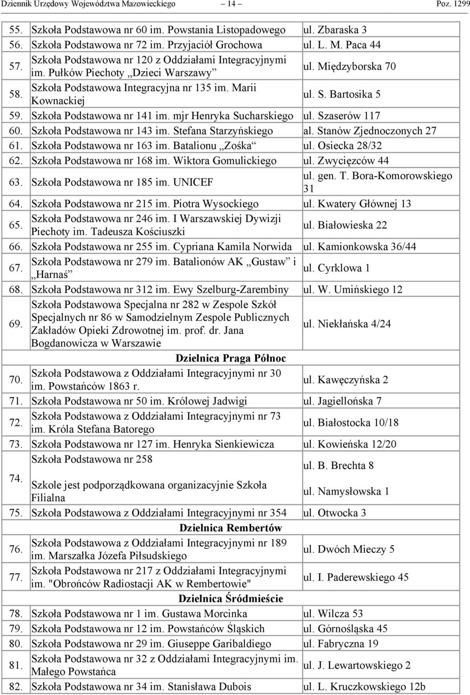 Szaserów 117 60. Szkoła Podstawowa nr 143 im. Stefana Starzyńskiego al. Stanów Zjednoczonych 27 61. Szkoła Podstawowa nr 163 im. Batalionu Zośka ul. Osiecka 28/32 62. Szkoła Podstawowa nr 168 im.