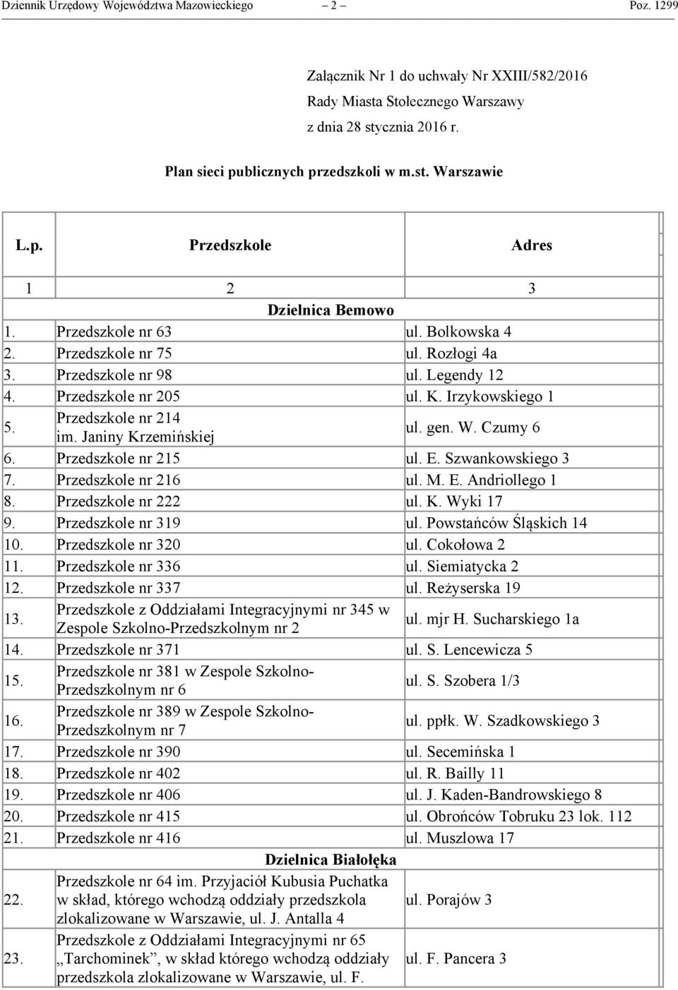 Irzykowskiego 1 5. Przedszkole nr 214 im. Janiny Krzemińskiej ul. gen. W. Czumy 6 6. Przedszkole nr 215 ul. E. Szwankowskiego 3 7. Przedszkole nr 216 ul. M. E. Andriollego 1 8. Przedszkole nr 222 ul.