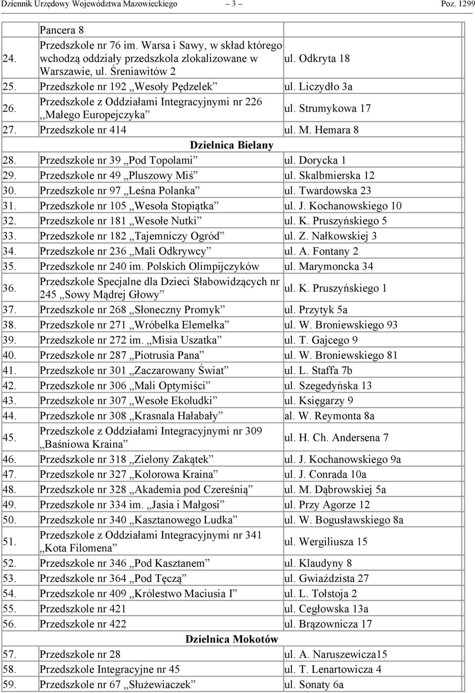 Hemara 8 Dzielnica Bielany 28. Przedszkole nr 39 Pod Topolami ul. Dorycka 1 29. Przedszkole nr 49 Pluszowy Miś ul. Skalbmierska 12 30. Przedszkole nr 97 Leśna Polanka ul. Twardowska 23 31.