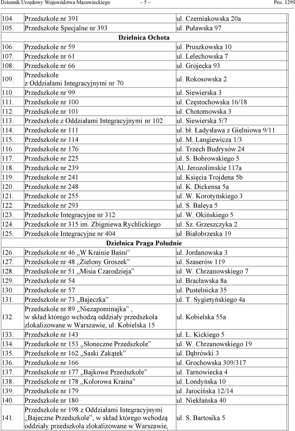 Siewierska 3 111. Przedszkole nr 100 ul. Częstochowska 16/18 112. Przedszkole nr 101 ul. Chotomowska 3 113. Przedszkole z Oddziałami Integracyjnymi nr 102 ul. Siewierska 5/7 114.