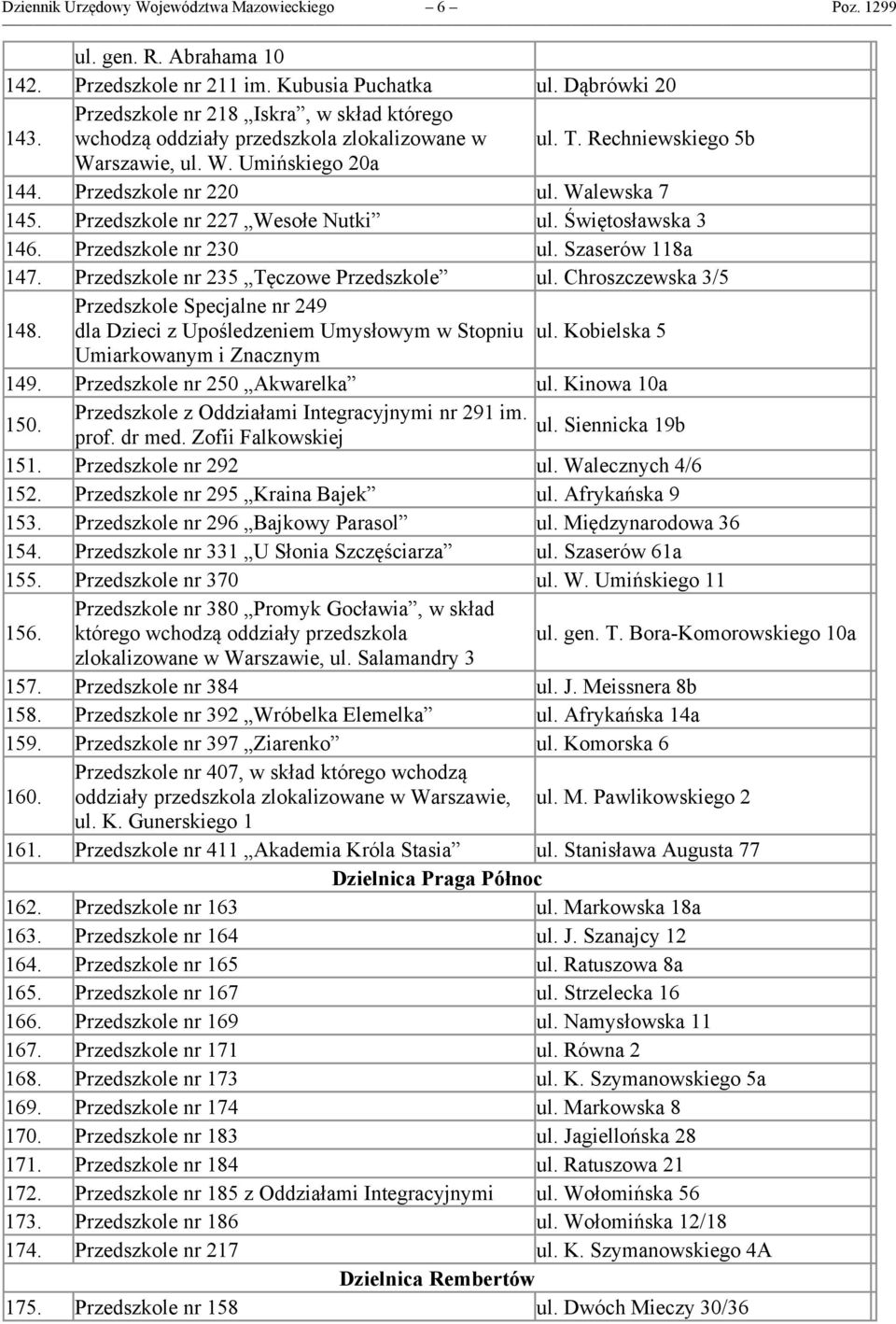 Przedszkole nr 227 Wesołe Nutki ul. Świętosławska 3 146. Przedszkole nr 230 ul. Szaserów 118a 147. Przedszkole nr 235 Tęczowe Przedszkole ul. Chroszczewska 3/5 Przedszkole Specjalne nr 249 148.