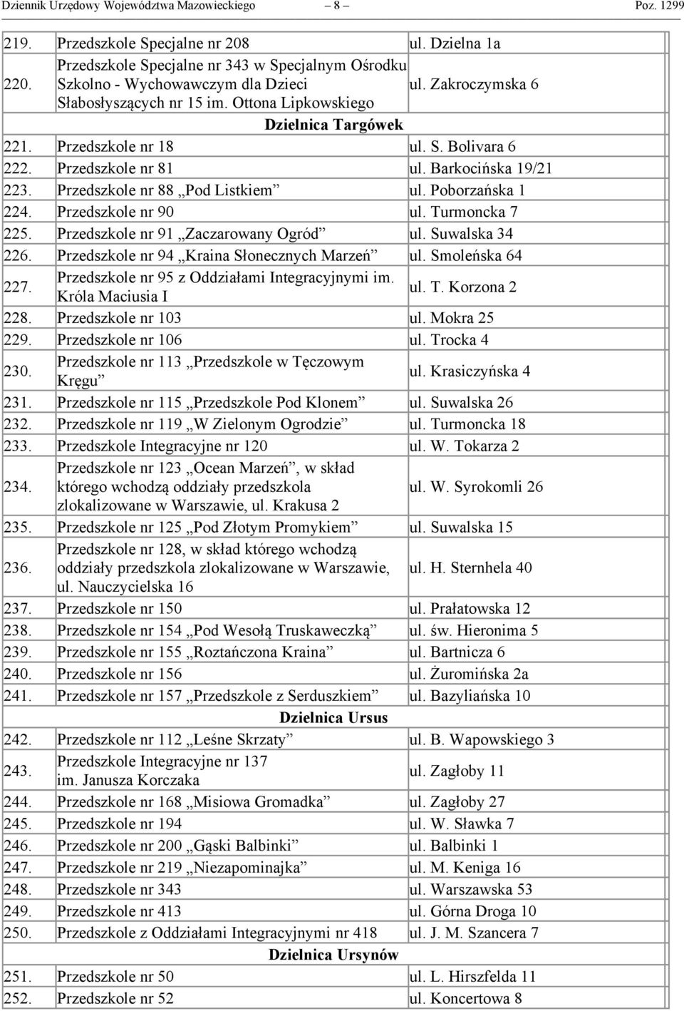 Przedszkole nr 88 Pod Listkiem ul. Poborzańska 1 224. Przedszkole nr 90 ul. Turmoncka 7 225. Przedszkole nr 91 Zaczarowany Ogród ul. Suwalska 34 226. Przedszkole nr 94 Kraina Słonecznych Marzeń ul.