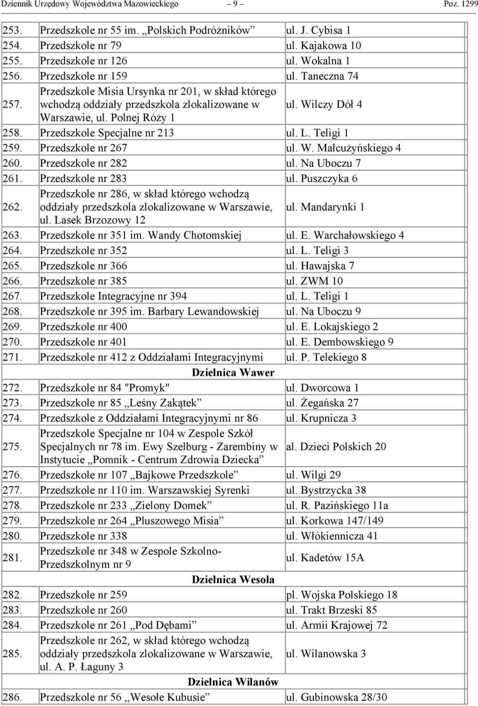 Przedszkole Specjalne nr 213 ul. L. Teligi 1 259. Przedszkole nr 267 ul. W. Małcużyńskiego 4 260. Przedszkole nr 282 ul. Na Uboczu 7 261. Przedszkole nr 283 ul. Puszczyka 6 262.