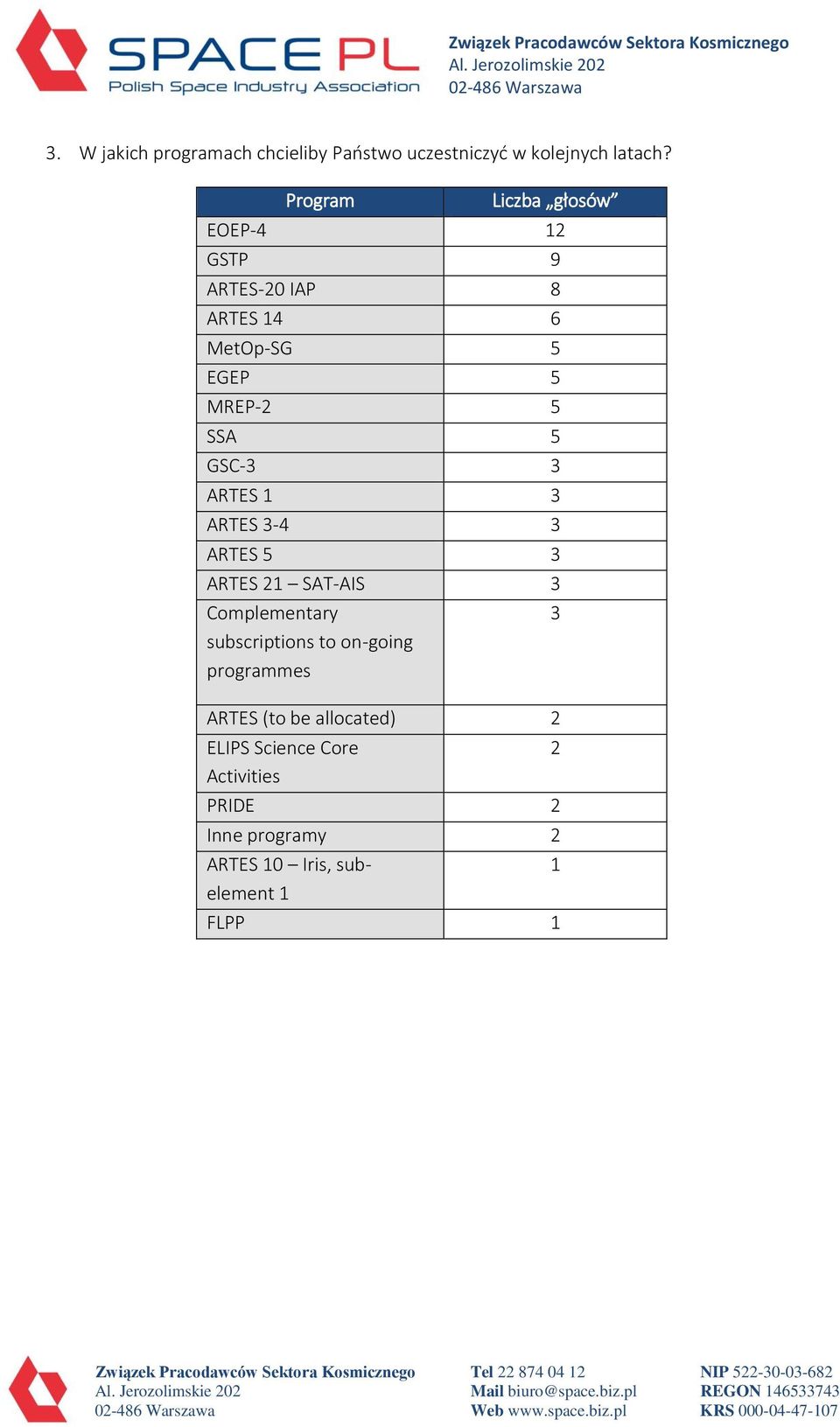 GSC-3 3 ARTES 1 3 ARTES 3-4 3 ARTES 5 3 ARTES 21 SAT-AIS 3 Complementary subscriptions to on-going