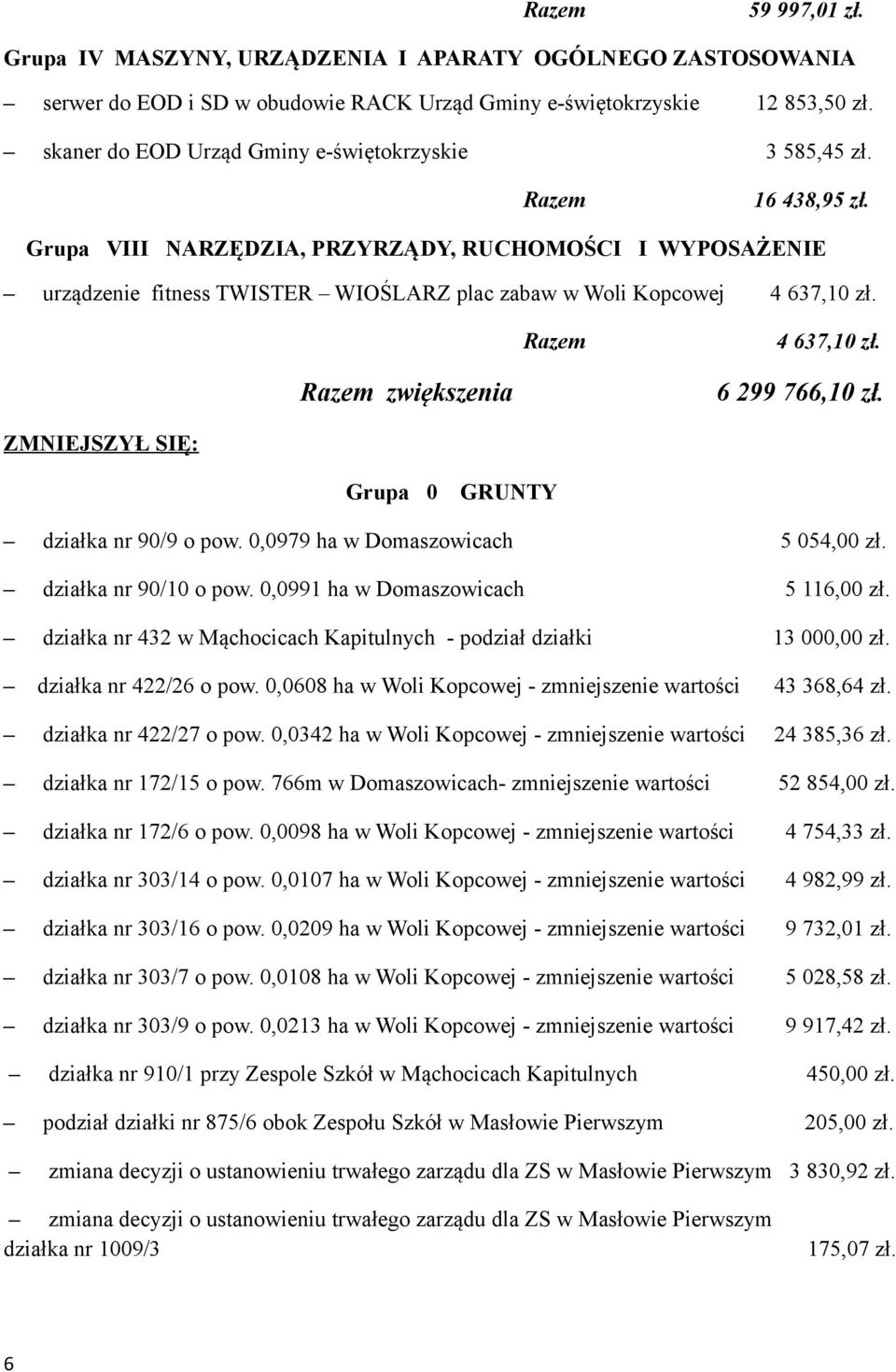 Grupa VIII NARZĘDZIA, PRZYRZĄDY, RUCHOMOŚCI I WYPOSAŻENIE urządzenie fitness TWISTER WIOŚLARZ plac zabaw w Woli Kopcowej 4 637,10 zł. 4 637,10 zł. zwiększenia 6 299 766,10 zł.