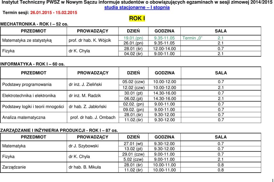 01 (śr) 12.00-14.00 0.7 04.02 (śr) 9.00-11.00 2.1 Podstawy programowania Elektrotechnika i elektronika Podstawy logiki i teorii mnogości Analiza matematyczna dr inż. J. Zieliński dr inż. M.