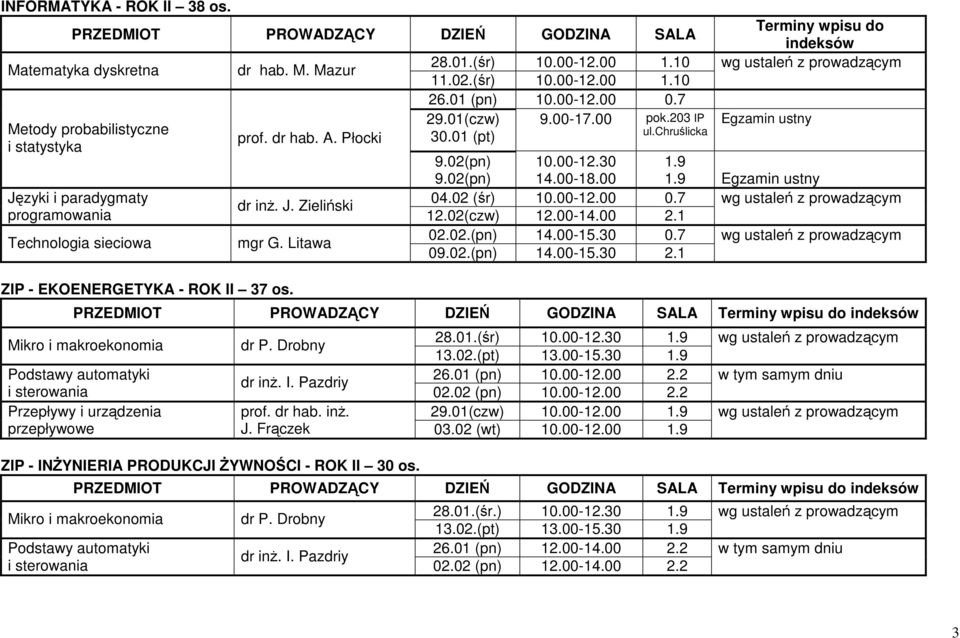 chruślicka Terminy wpisu do indeksów Egzamin ustny 9.02(pn) 9.02(pn) 10.00-12.30 14.00-18.00 1.9 1.9 Egzamin ustny 04.02 (śr) 10.00-12.00 0.7 12.02(czw) 12.00-14.00 2.1 02.02.(pn) 14.00-15.30 0.7 09.