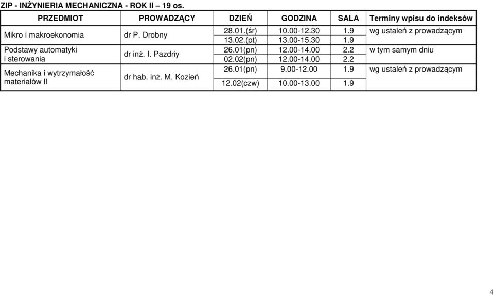 materiałów II dr P. Drobny dr inż. I. Pazdriy dr hab. inż. M. Kozień 28.01.(śr) 10.00-12.