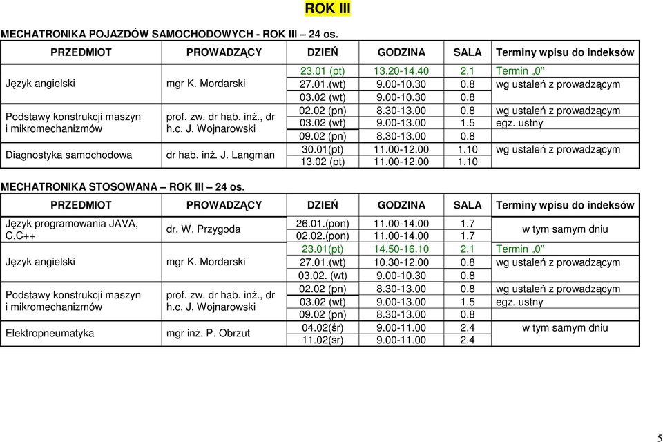 00 1.5 egz. ustny 09.02 (pn) 8.30-13.00 0.8 30.01(pt) 11.00-12.00 1.10 13.02 (pt) 11.00-12.00 1.10 Język programowania JAVA, C,C++ Podstawy konstrukcji maszyn i mikromechanizmów Elektropneumatyka dr.