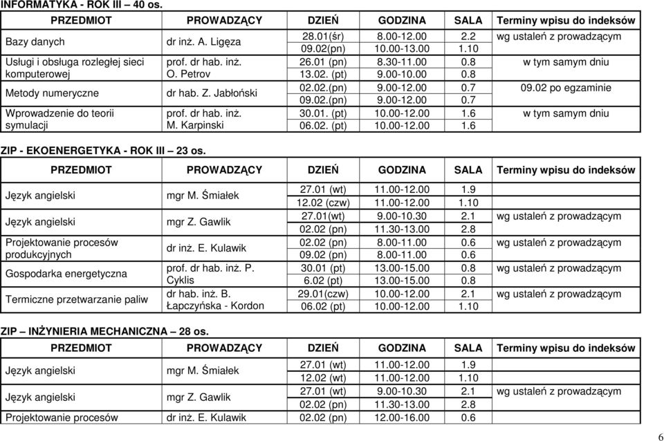 dr hab. inż. 30.01. (pt) 10.00-12.00 1.6 M. Karpinski 06.02. (pt) 10.00-12.00 1.6 09.02 po egzaminie Projektowanie procesów produkcyjnych Gospodarka energetyczna Termiczne przetwarzanie paliw mgr M.