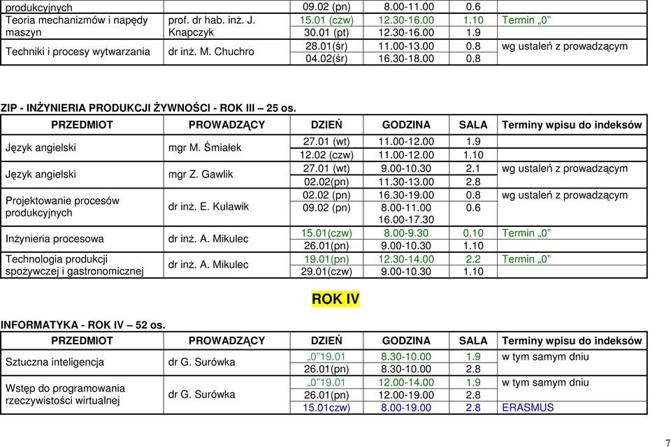 Projektowanie procesów produkcyjnych Inżynieria procesowa Technologia produkcji spożywczej i gastronomicznej INFORMATYKA - ROK IV 52 os. mgr M. Śmiałek 27.01 (wt) 11.00-12.00 1.9 12.02 (czw) 11.00-12.00 1.10 mgr Z.