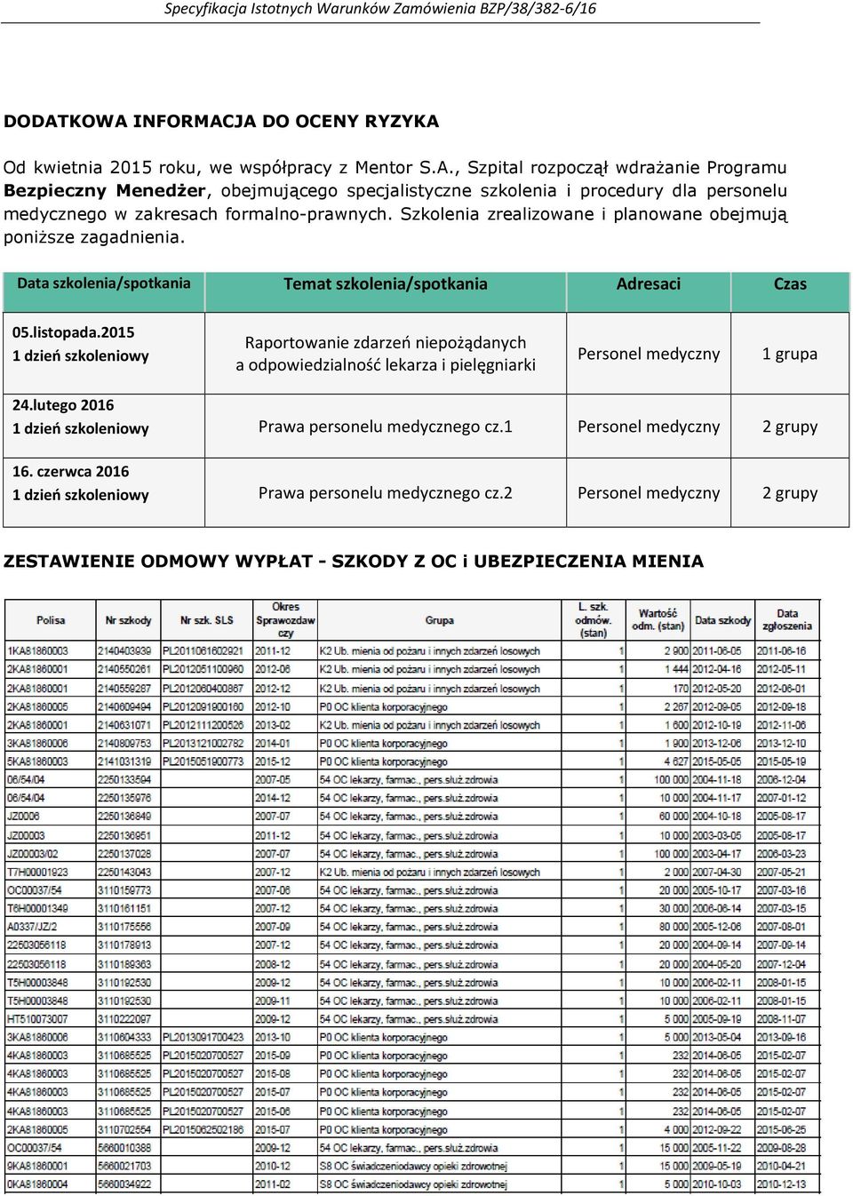 2015 1 dzień szkoleniowy Raportowa zdarzeń pożądanych a odpowiedzialność lekarza i pielęgniarki Personel medyczny 1 grupa 24.lutego 2016 1 dzień szkoleniowy Prawa personelu medycznego cz.