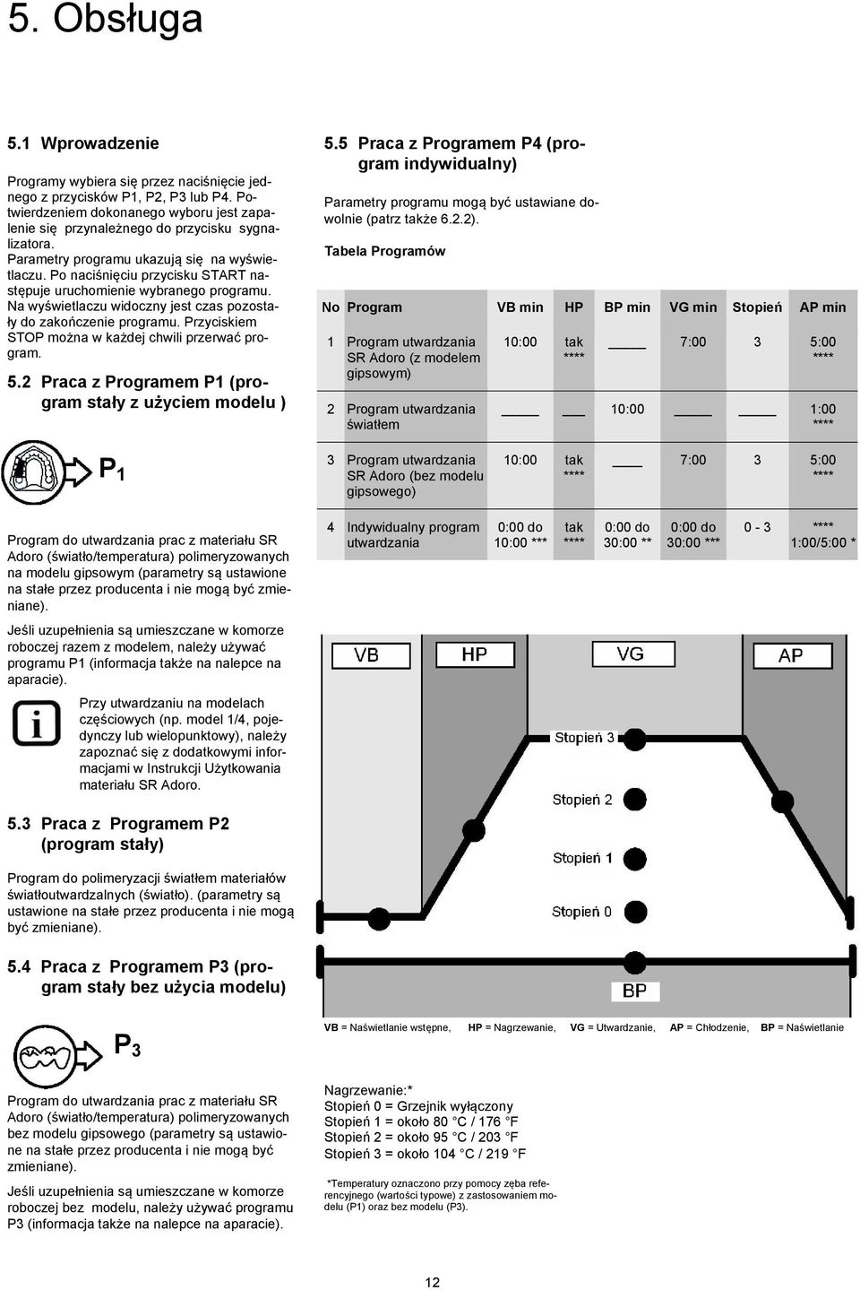 Przyciskiem STOP można w każdej chwili przerwać program. 5.2 Praca z Programem P1 (program stały z użyciem modelu ) 5.