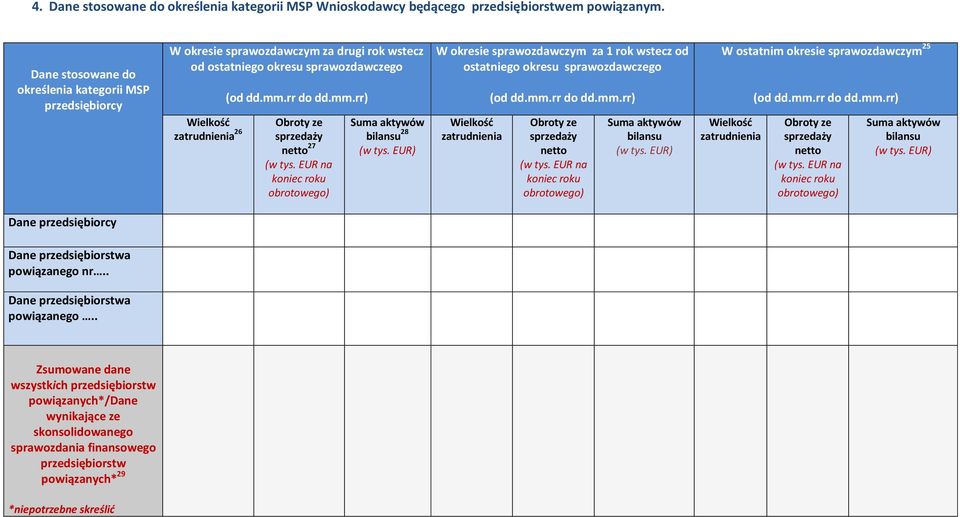 rr do dd.mm.rr) Obroty ze sprzedaży netto 27 (w tys. EUR na koniec roku obrotowego) Suma aktywów bilansu 28 (w tys.