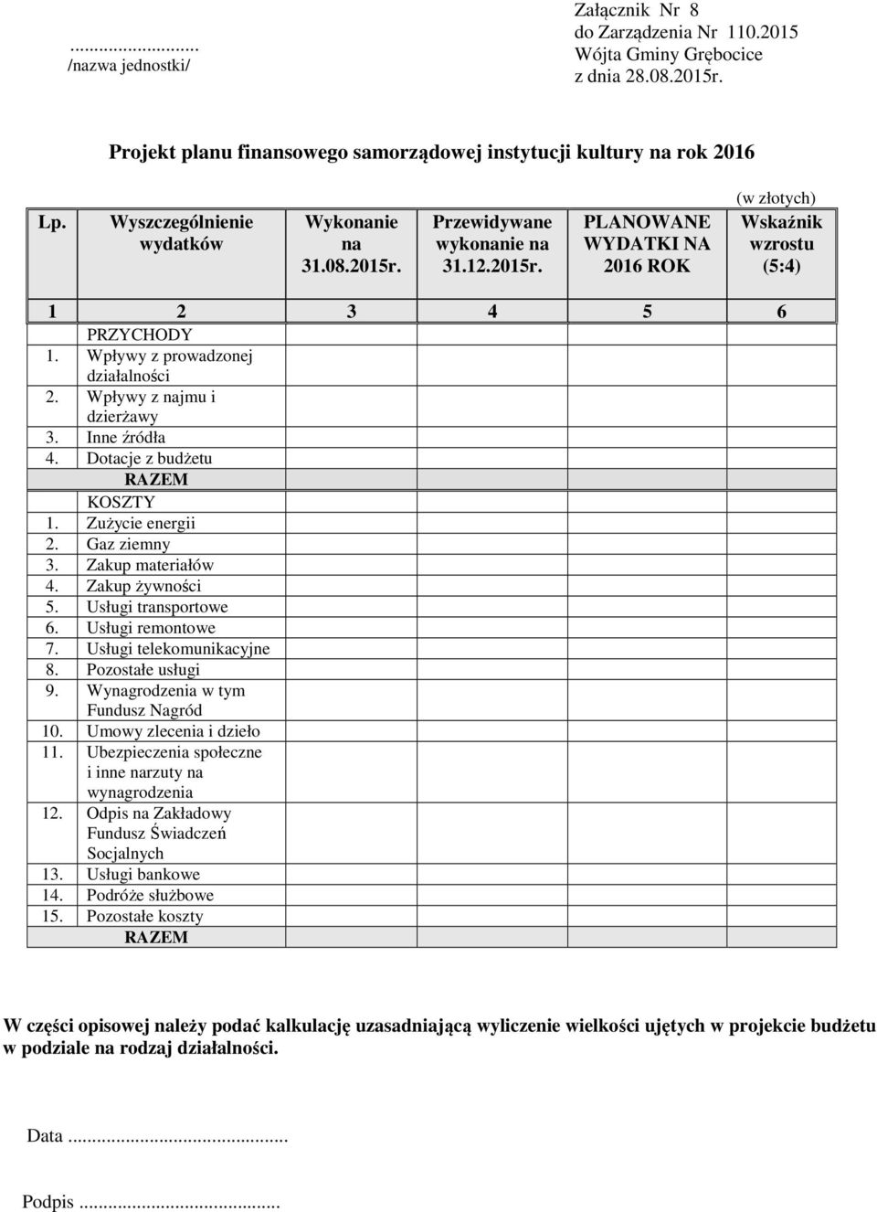 Zużycie energii 2. Gaz ziemny 3. Zakup materiałów 4. Zakup żywności 5. Usługi transportowe 6. Usługi remontowe 7. Usługi telekomunikacyjne 8. Pozostałe usługi 9. Wynagrodzenia w tym Fundusz Nagród 10.