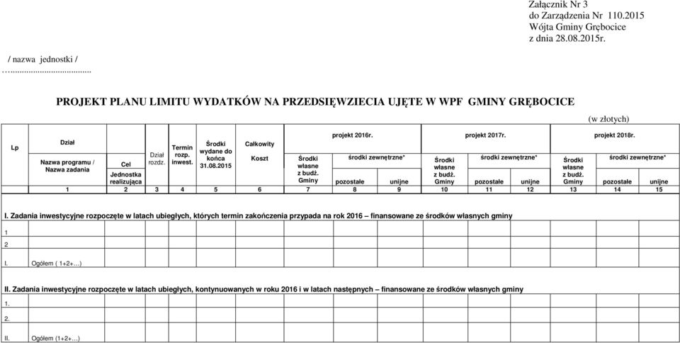 Jednostka realizująca pozostałe unijne pozostałe unijne pozostałe unijne 1 2 3 4 5 6 7 8 9 10 11 12 13 14 15 I.