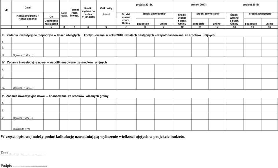 Zadania inwestycyjne rozpoczęte w latach ubiegłych i kontynuowane w roku 2016 i w latach następnych współfinansowane ze środków unijnych 1. 2. III.