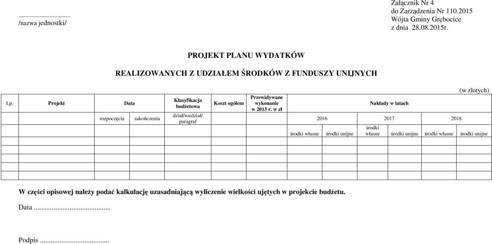 Projekt Data rozpoczęcia zakończenia Klasyfikacja budżetowa dział/rozdział/ paragraf Koszt