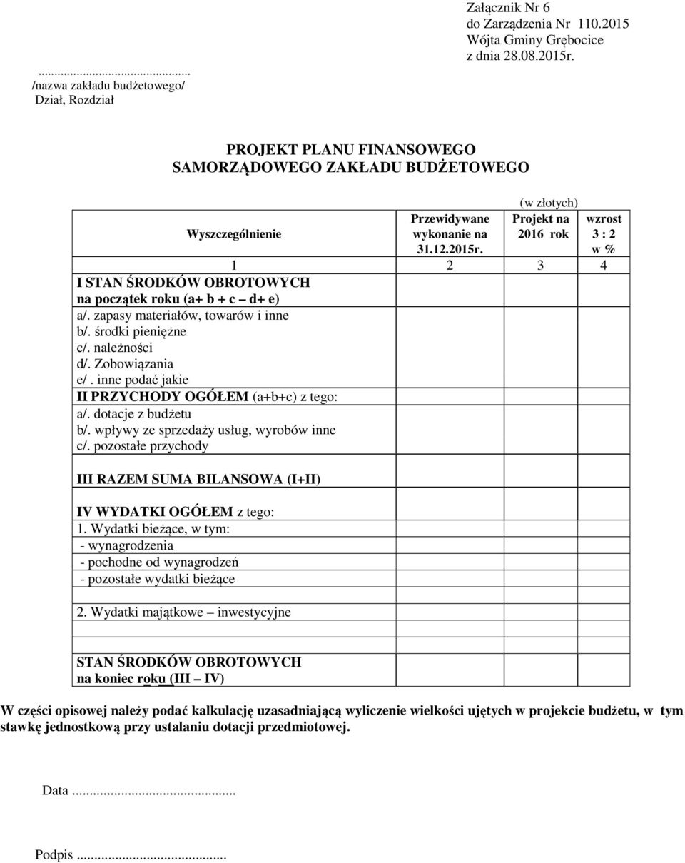 inne podać jakie II PRZYCHODY OGÓŁEM (a+b+c) z tego: a/. dotacje z budżetu b/. wpływy ze sprzedaży usług, wyrobów inne c/.