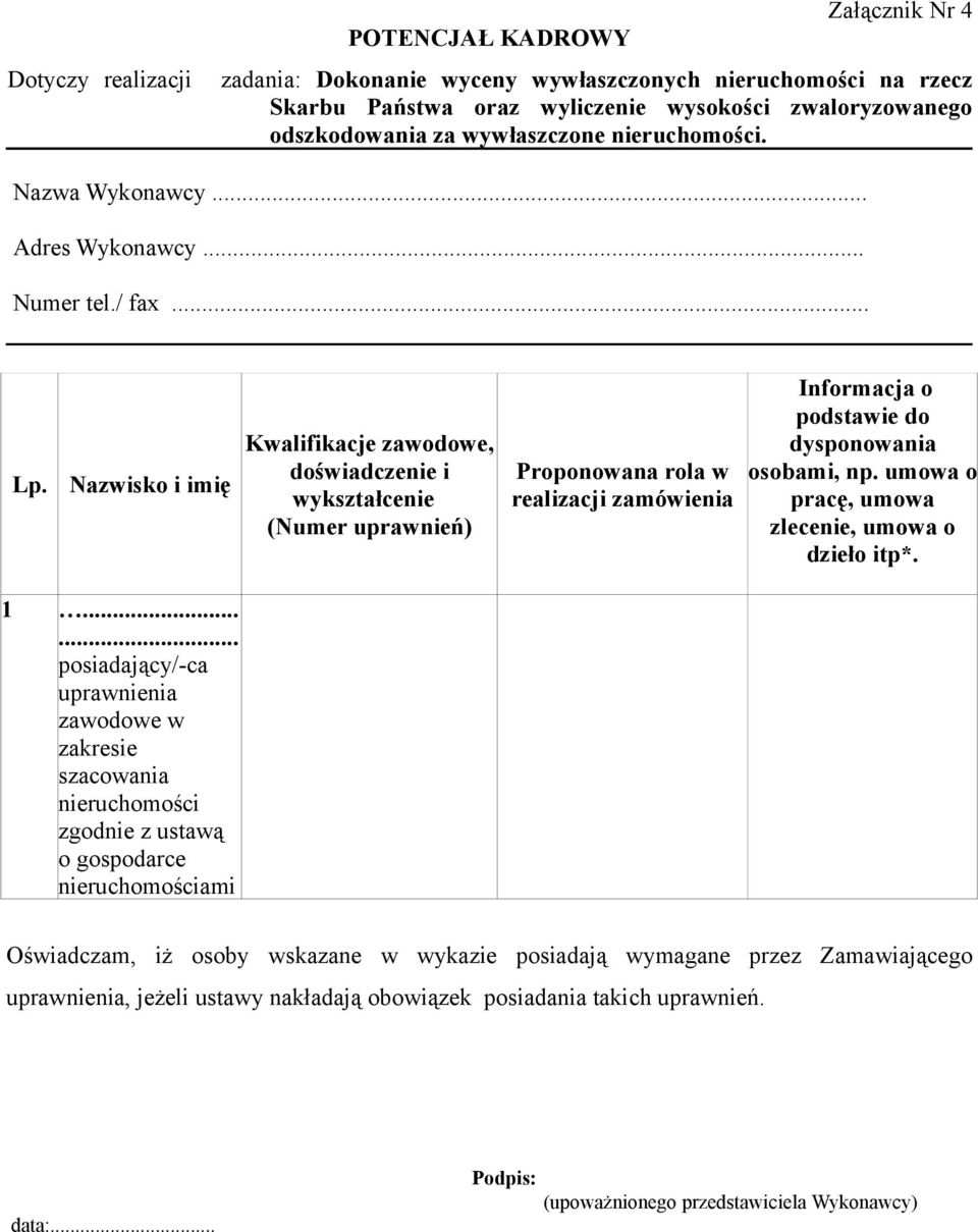Nazwisko i imię Kwalifikacje zawodowe, doświadczenie i wykształcenie (Numer uprawnień) Proponowana rola w realizacji zamówienia Informacja o podstawie do dysponowania osobami, np.