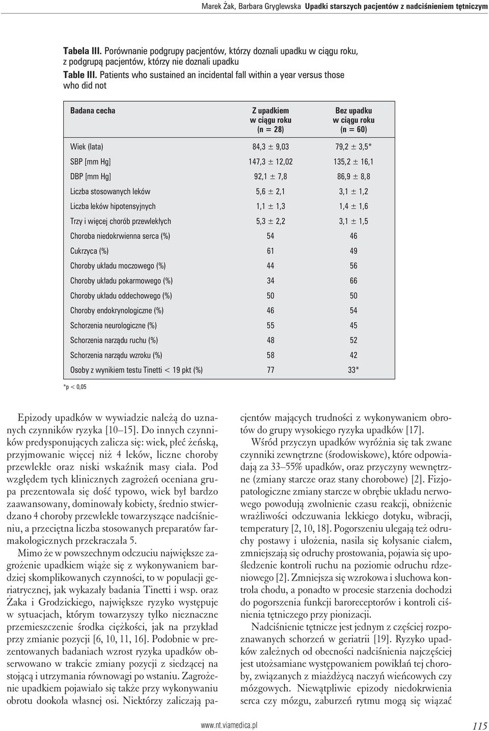 Patients who sustained an incidental fall within a year versus those who did not Badana cecha Z upadkiem Bez upadku w ciągu roku w ciągu roku (n = 28) (n = 60) Wiek (lata) 84,3 ± 9,03 79,2 ± 3,5* SBP