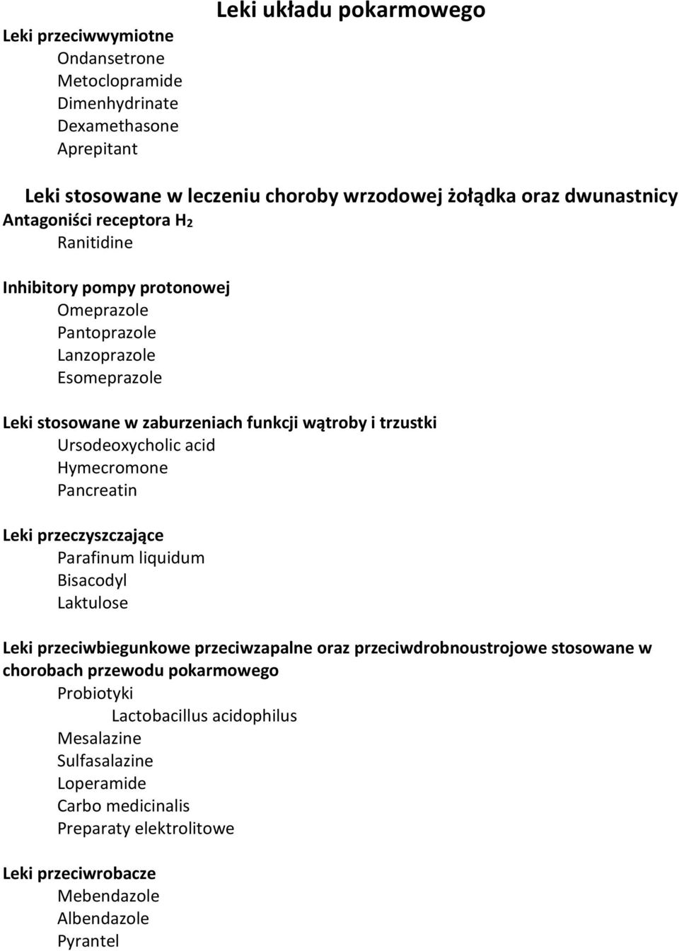 Ursodeoxycholic acid Hymecromone Pancreatin Leki przeczyszczające Parafinum liquidum Bisacodyl Laktulose Leki przeciwbiegunkowe przeciwzapalne oraz przeciwdrobnoustrojowe stosowane w