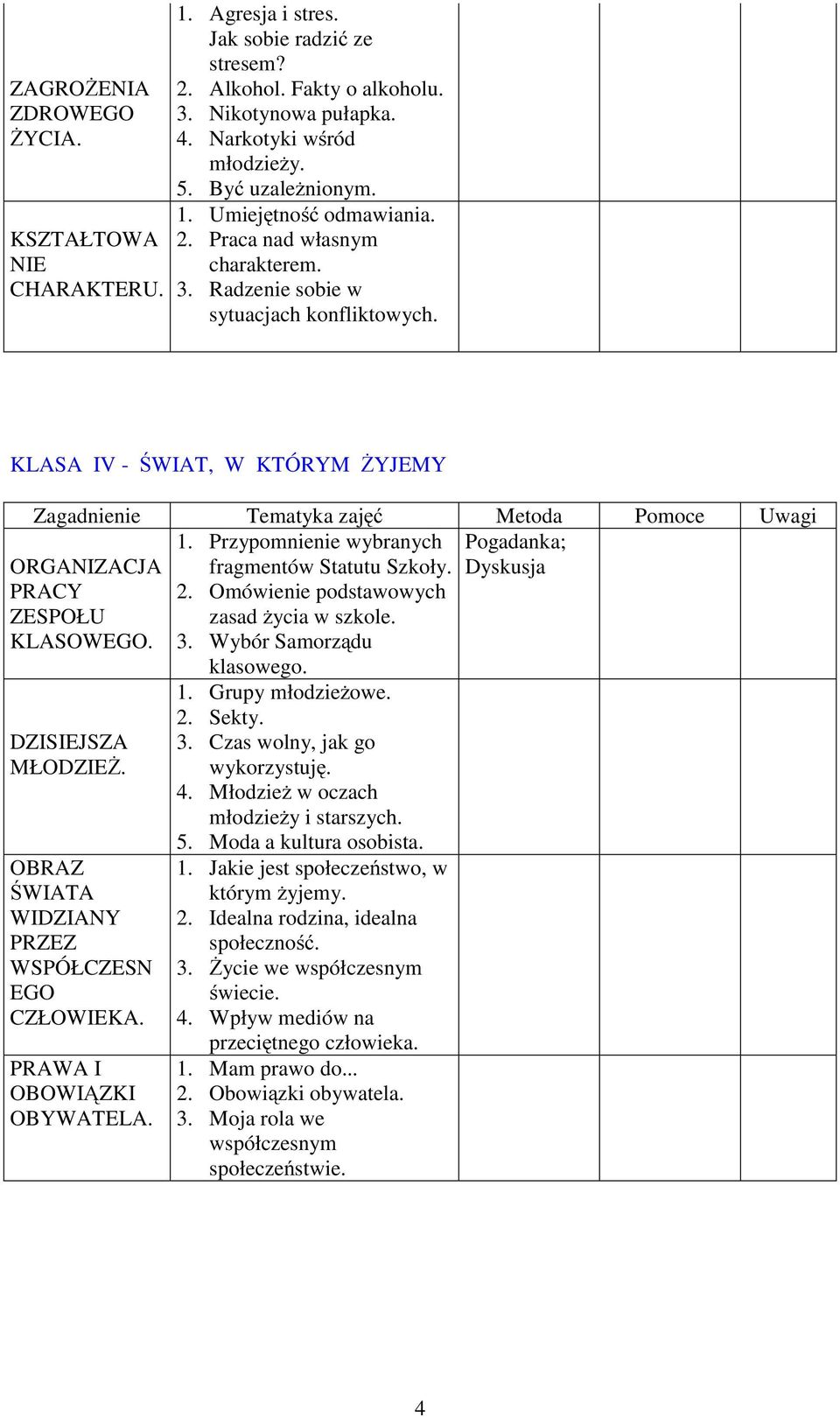 Przypomnienie wybranych fragmentów Statutu Szkoły. Dyskusja PRACY ZESPOŁU 2. Omówienie podstawowych zasad życia w szkole. KLASOWEGO. 3. Wybór Samorządu DZISIEJSZA MŁODZIEŻ.