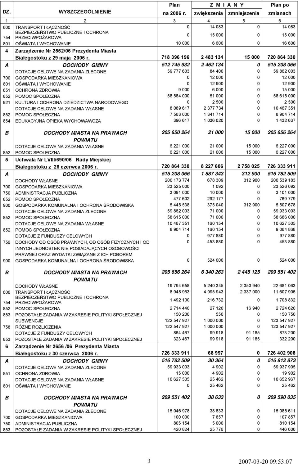 0 16 600 4 Zarządzenie Nr 2552/06 Prezydenta Miasta Białegostoku z 29 maja 2006 r.