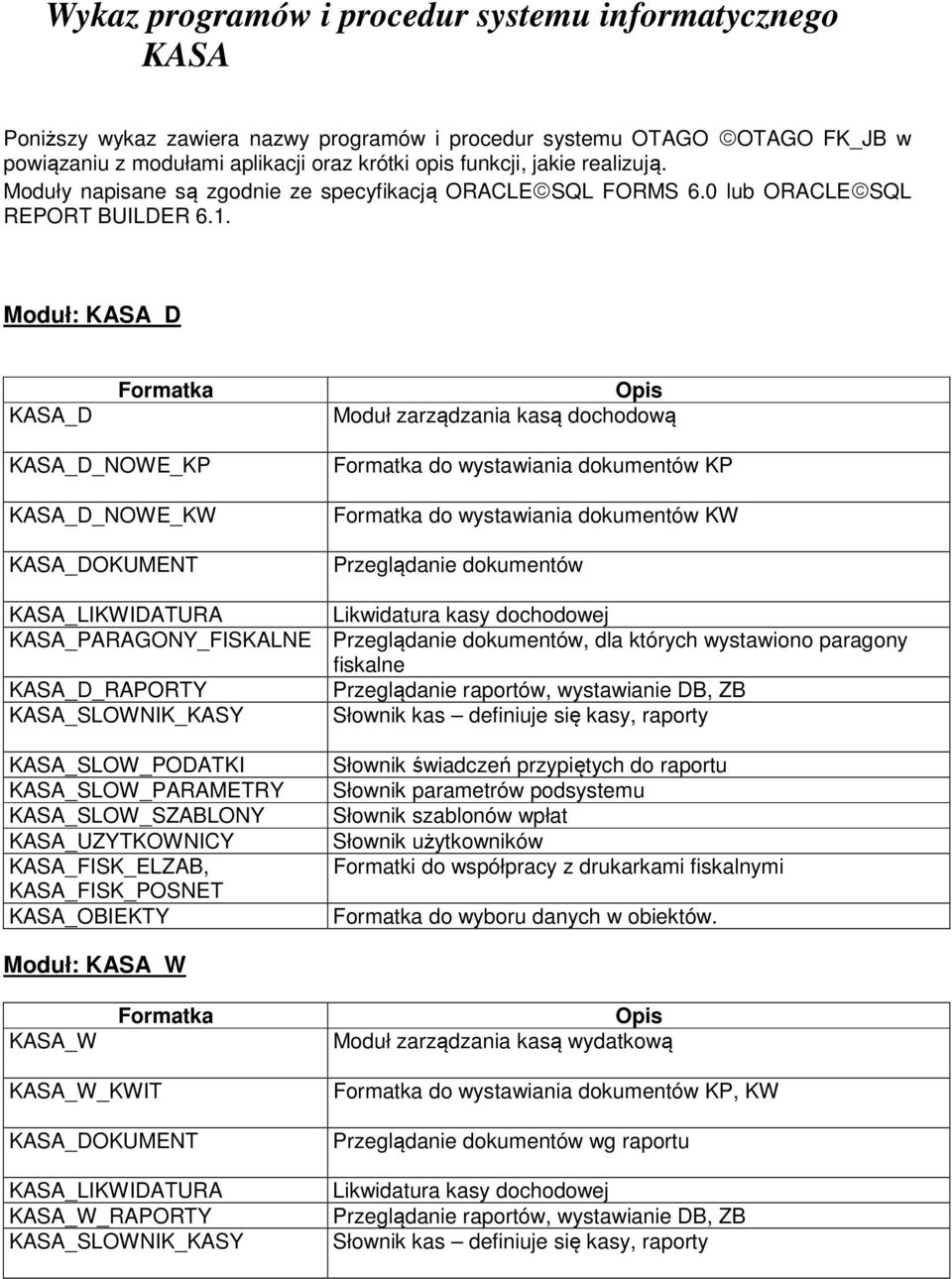 Moduł: Formatka Opis Moduł zarządzania kasą dochodową _NOWE_KP _NOWE_KW OKUMENT Formatka do wystawiania dokumentów KP Formatka do wystawiania dokumentów KW Przeglądanie dokumentów KASA_LIKWIDATURA