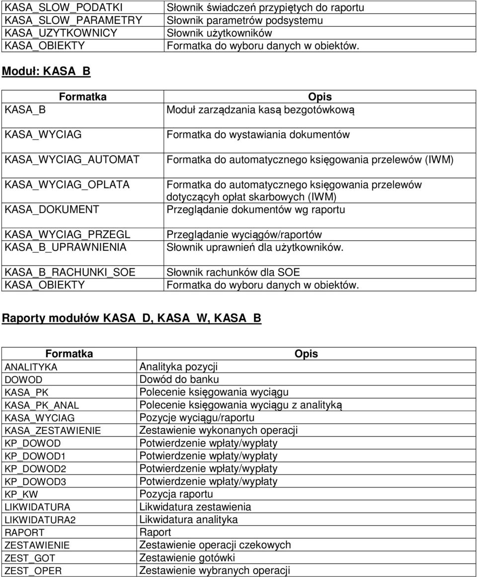 KASA_OBIEKTY Formatka do wystawiania dokumentów Formatka do automatycznego księgowania przelewów (IWM) Formatka do automatycznego księgowania przelewów dotyczącyh opłat skarbowych (IWM) Przeglądanie