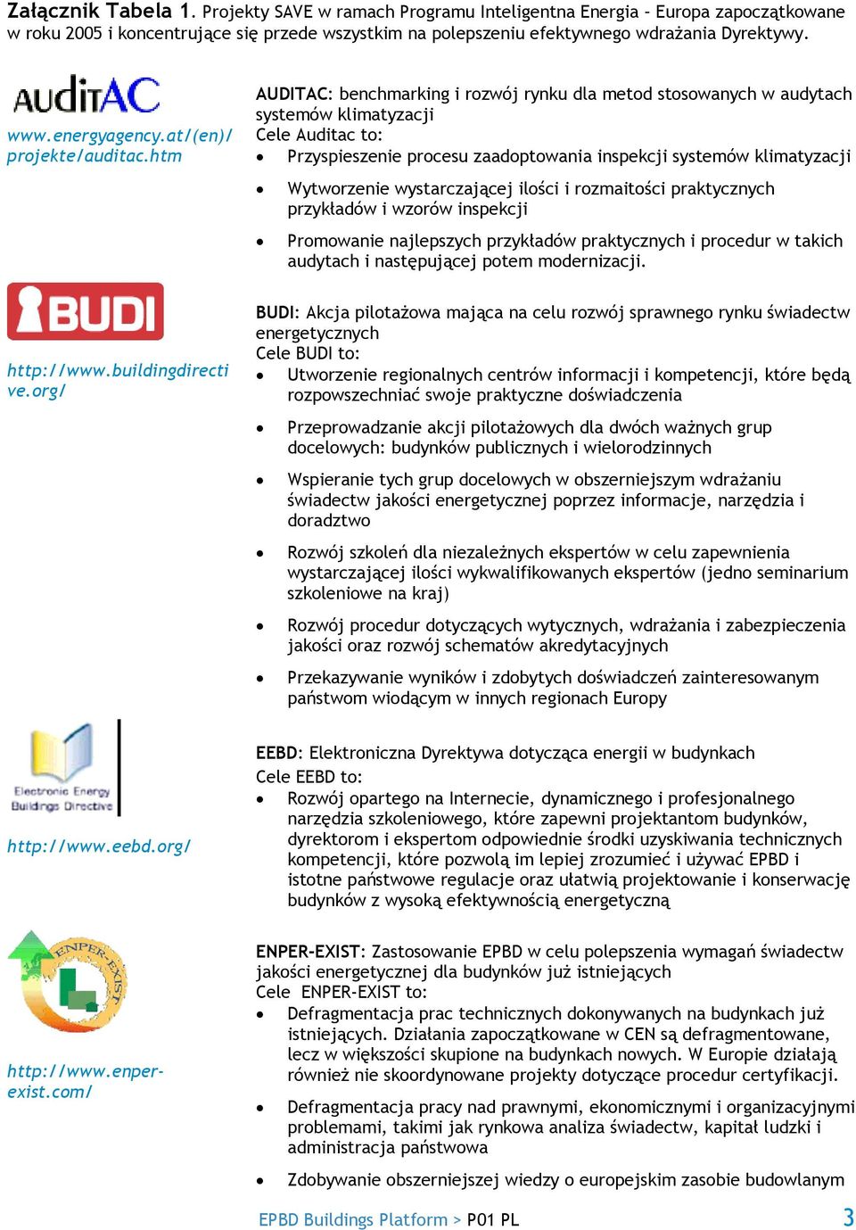 htm AUDITAC: benchmarking i rozwój rynku dla metod stosowanych w audytach systemów klimatyzacji Cele Auditac to: Przyspieszenie procesu zaadoptowania inspekcji systemów klimatyzacji Wytworzenie