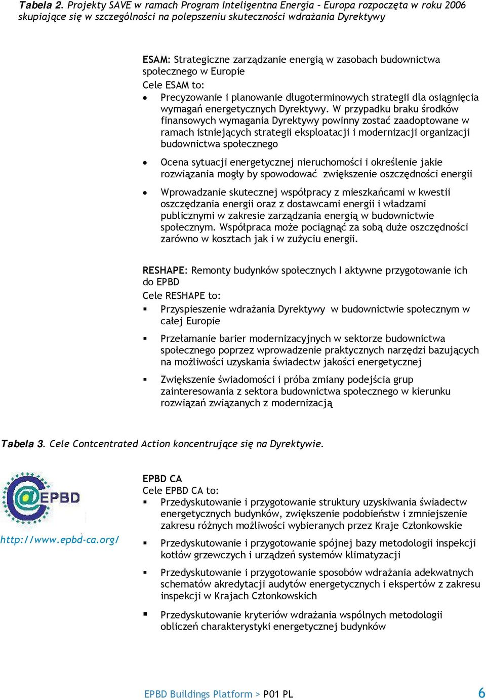 w zasobach budownictwa społecznego w Europie Cele ESAM to: Precyzowanie i planowanie długoterminowych strategii dla osiągnięcia wymagań energetycznych Dyrektywy.