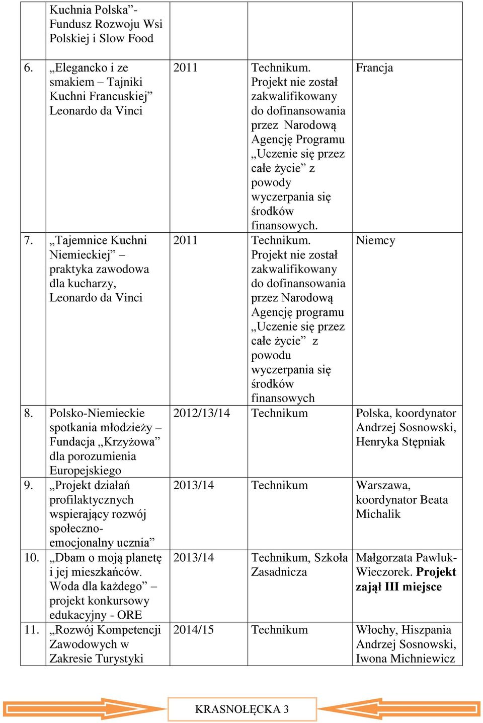 Projekt działań profilaktycznych wspierający rozwój społecznoemocjonalny ucznia 10. Dbam o moją planetę i jej mieszkańców. Woda dla każdego projekt konkursowy edukacyjny - ORE 11.