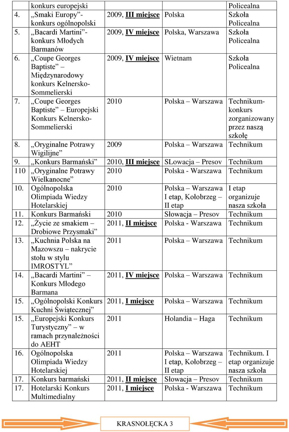 zorganizowany przez naszą szkołę 2009 Polska Warszawa 8. Oryginalne Potrawy Wigilijne 9.